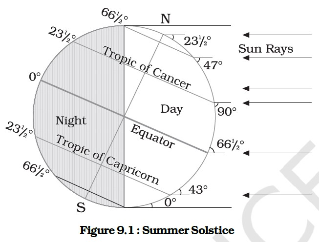 Summer Solstice