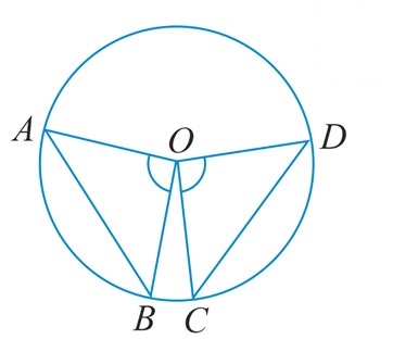 equal chords subtend equal angle at the centre of circle.